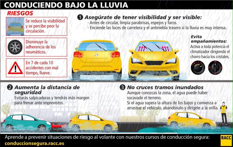 conduciendo bajo lluvia.jpg